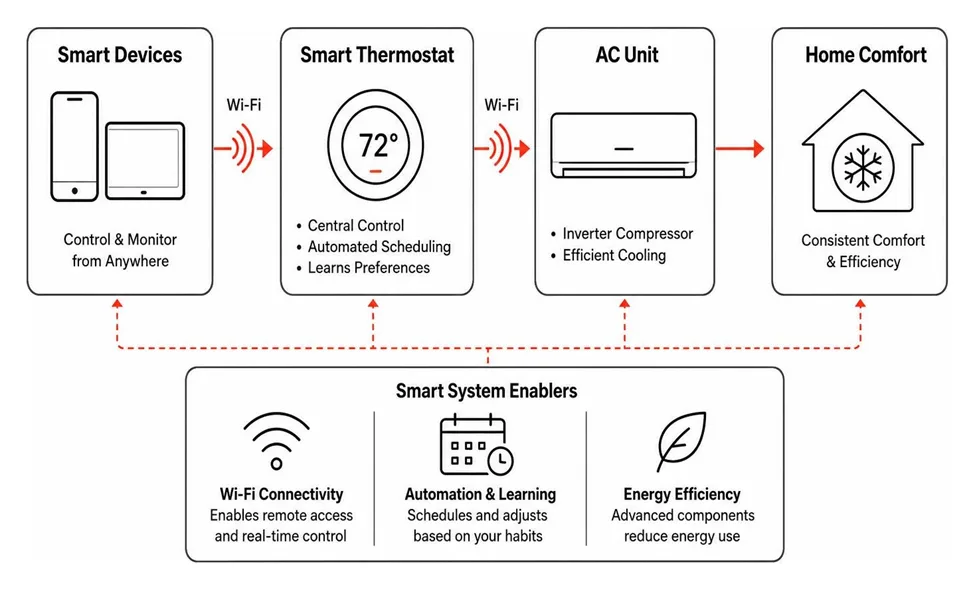 Choosing Expert HVAC Services for Your Home