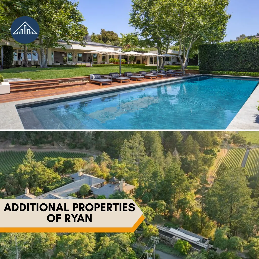 ADDItional properties
of RYAN