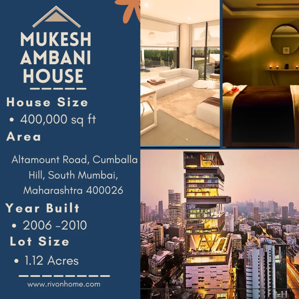 Mukesh Ambani  House  banner