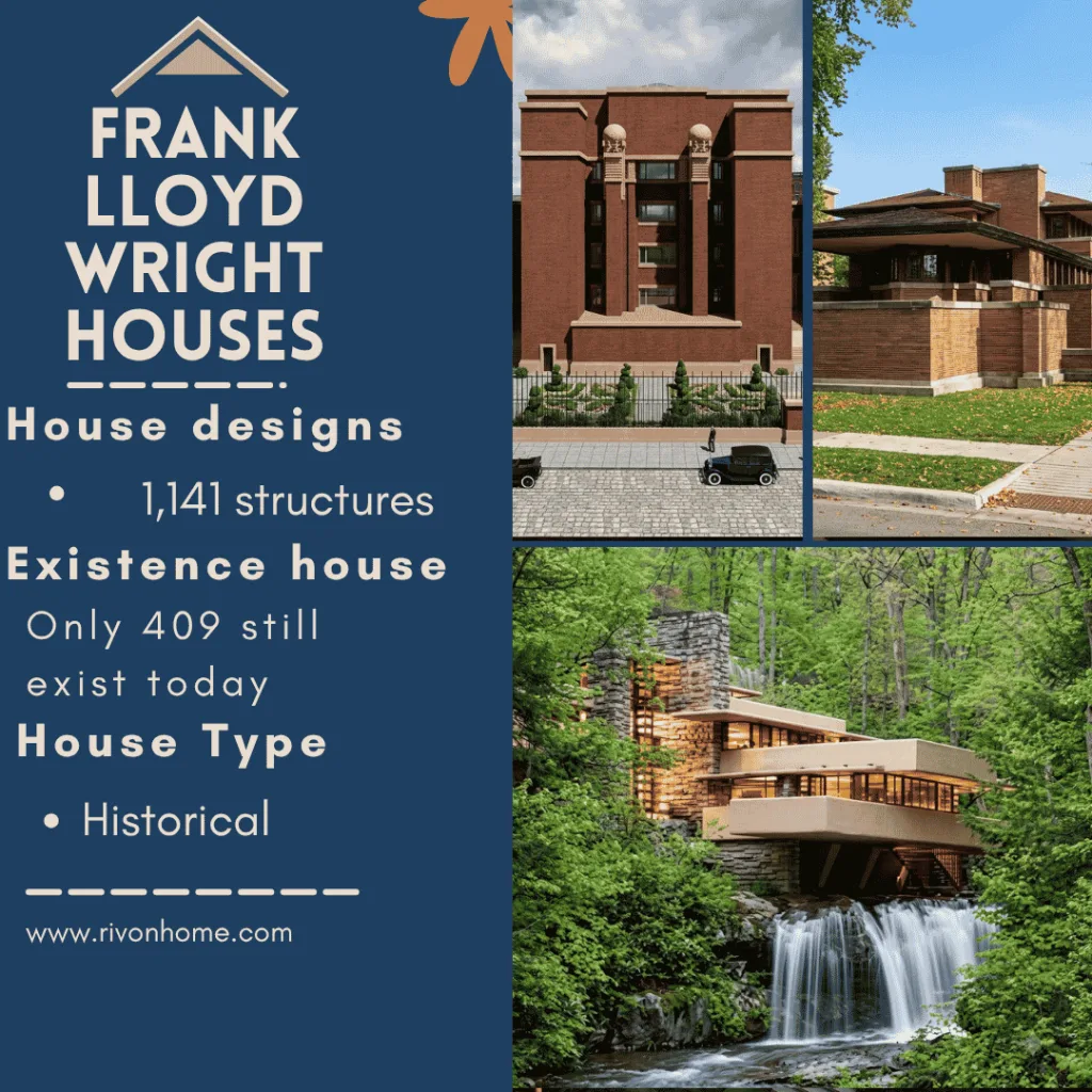 Frank Lloyd Wright Houses:Most Architectural Iconic Homes You Need to Visit 2 Frank Lloyd Wright Houses Banner