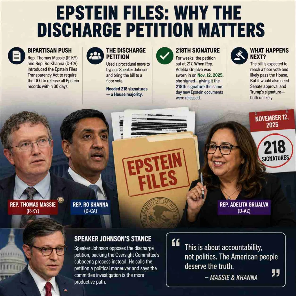 House Committee Releases New Epstein Documents: What Was Found and What Comes Next 9 House Committee Releases New Epstein Documents The Discharge Petition: What It Was and What It Meant
