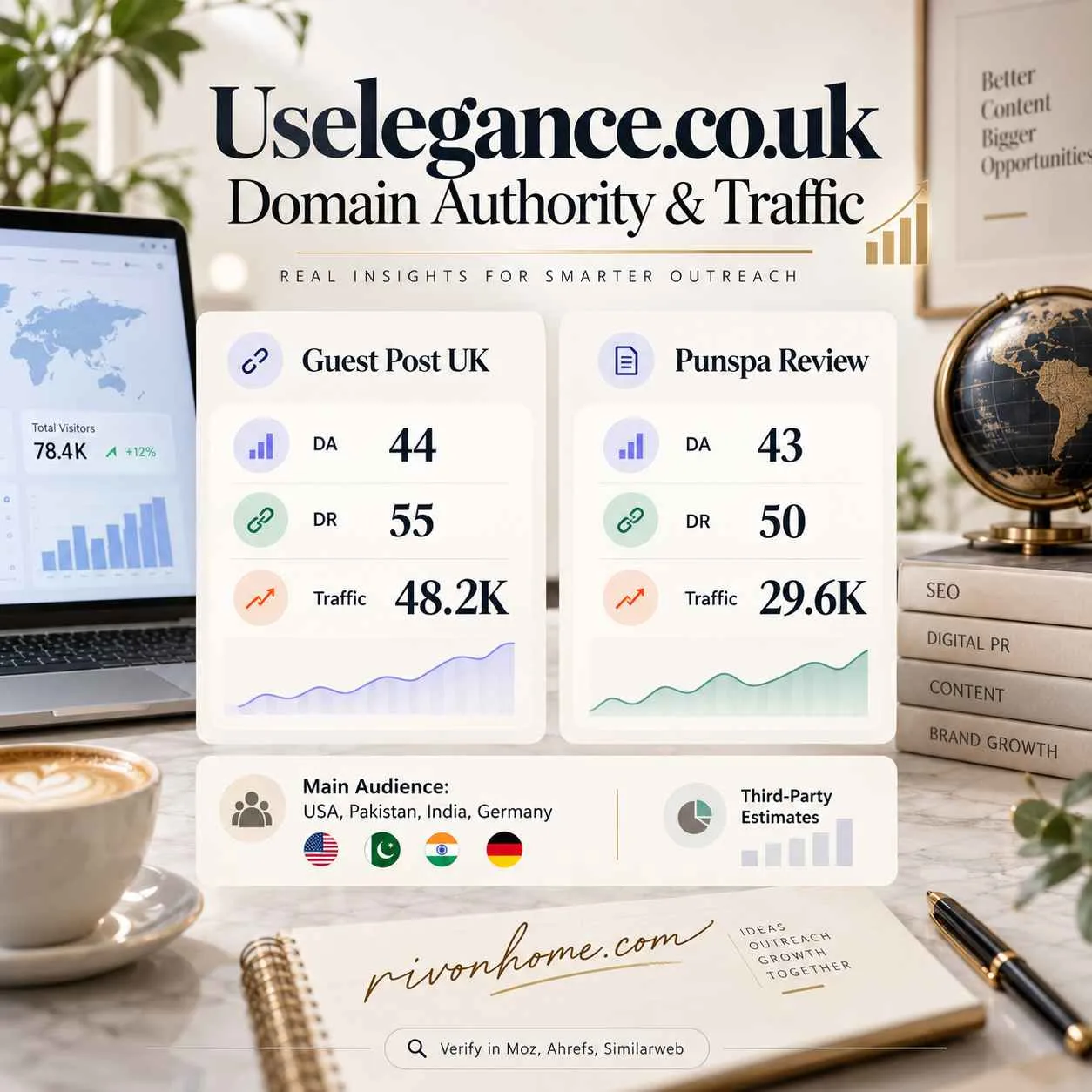 Uselegance.co.uk: What the Site Covers and Whether It Is Worth Your Trust 3 Uselegance.co.uk Domain Authority and Traffic